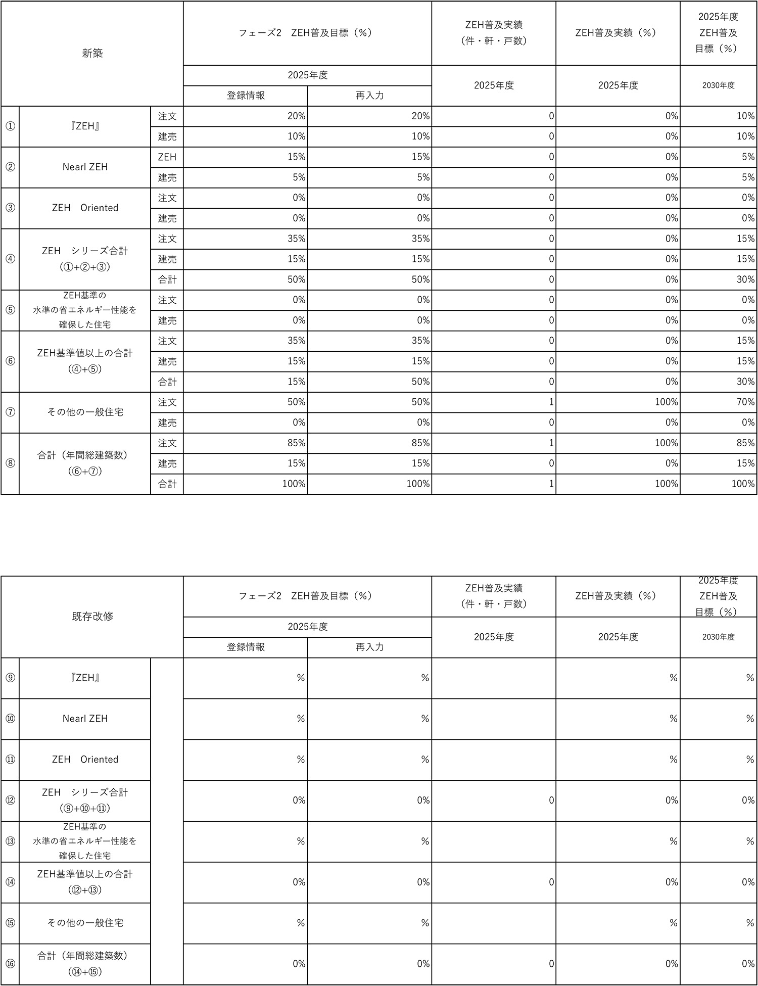 ZEH（ゼッチ）公表資料