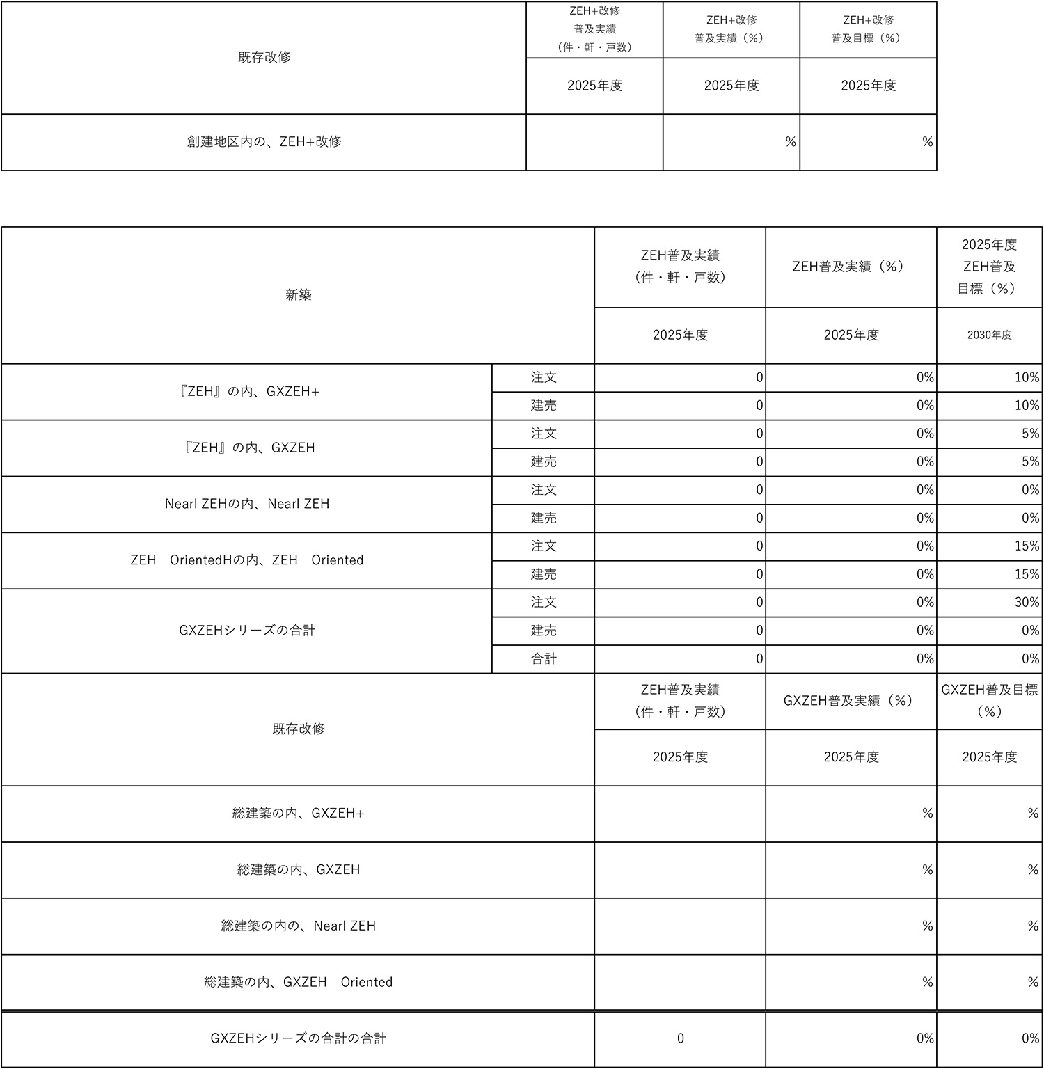 ZEH（ゼッチ）公表資料