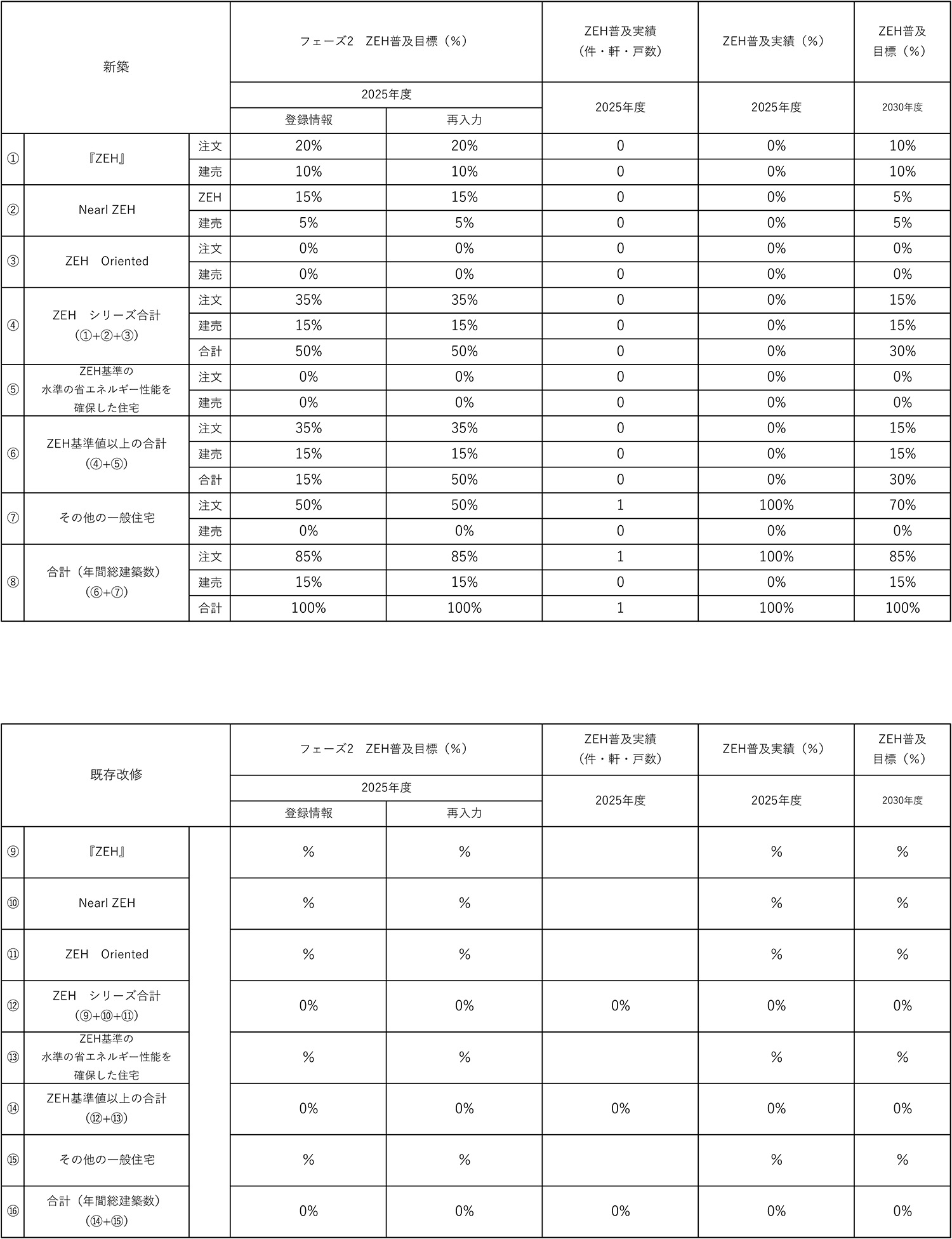ZEH(ゼッチ)公表資料