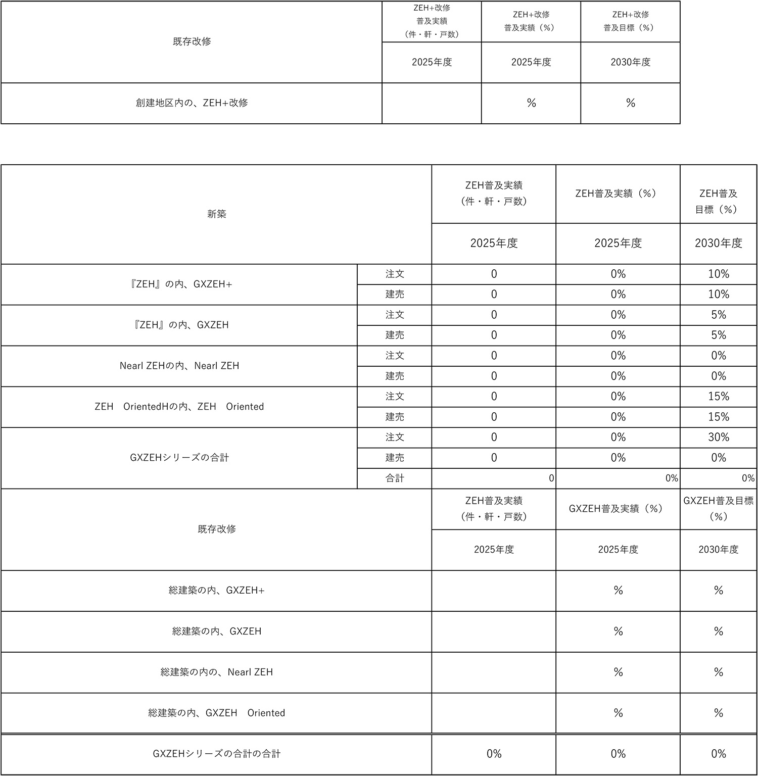ZEH(ゼッチ)公表資料